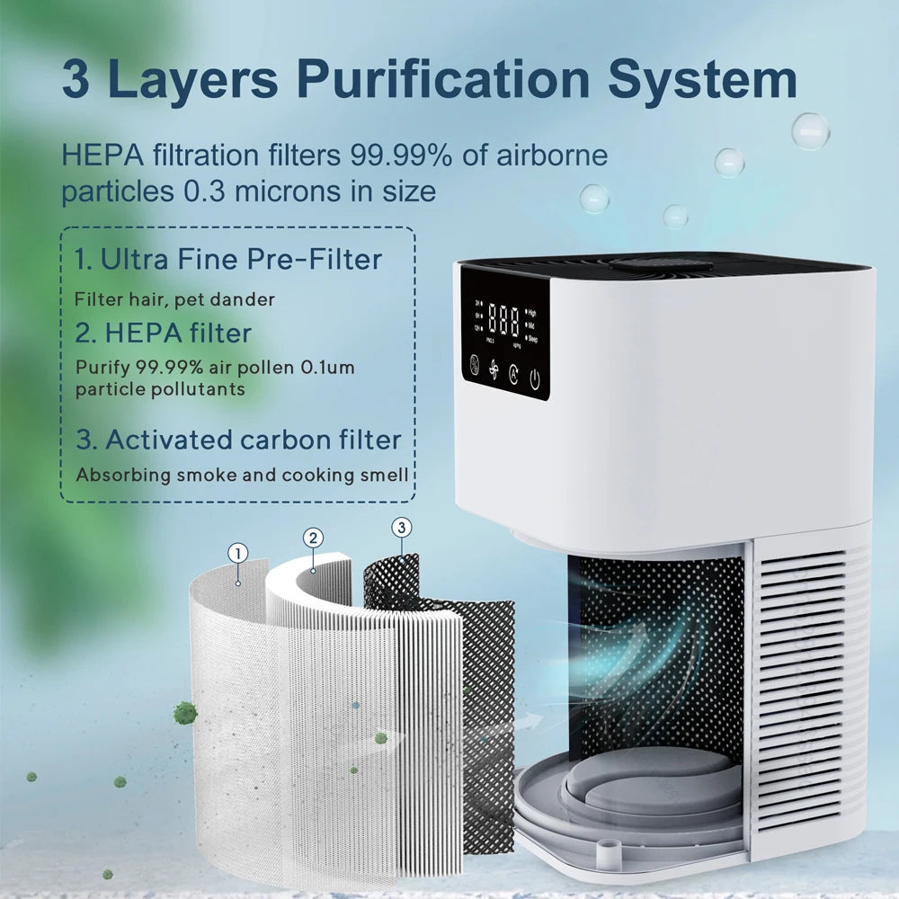 Pet Odor & Allergen Air Purifier