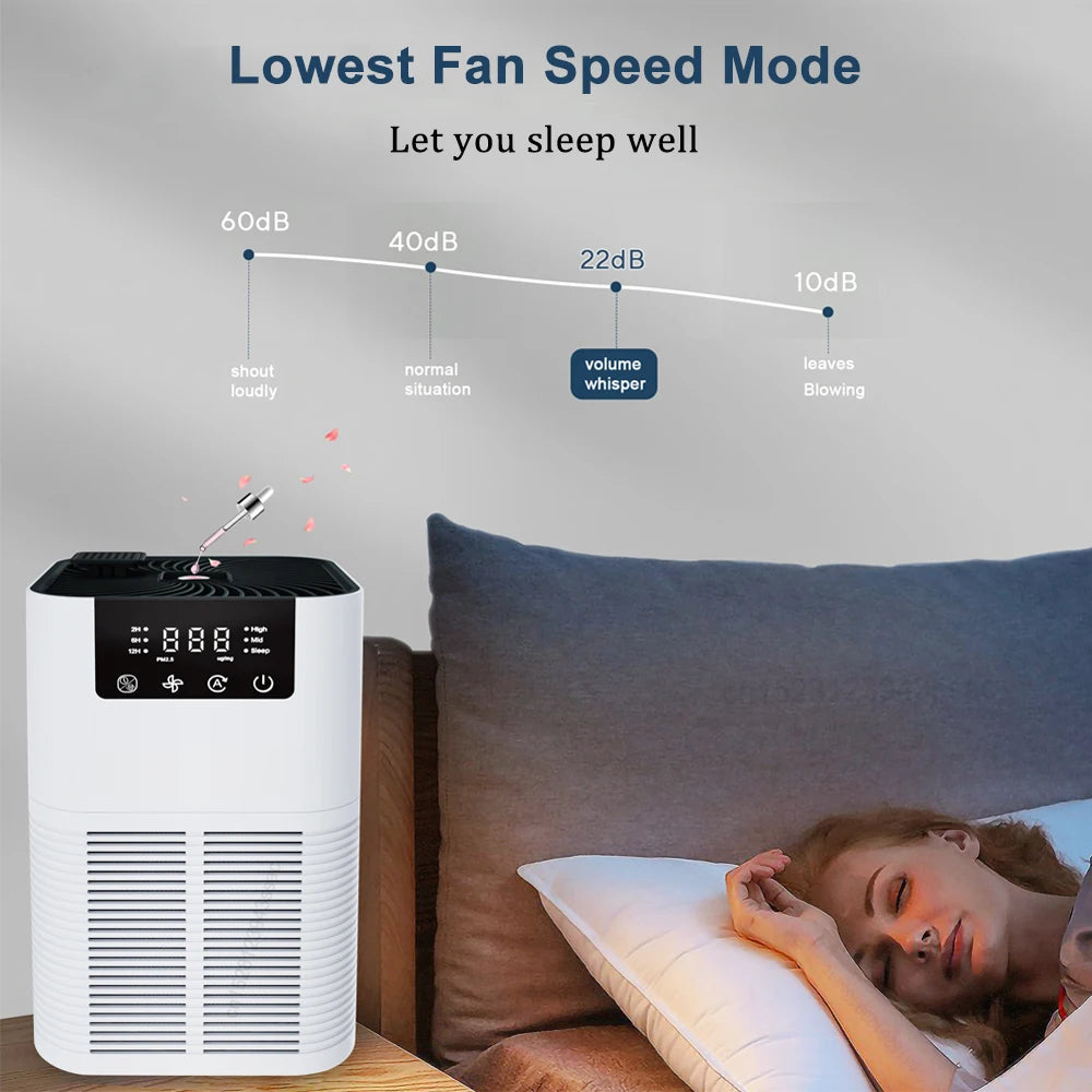 Pet Odor & Allergen Air Purifier