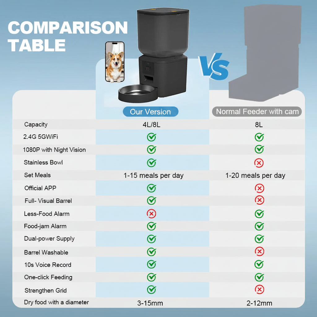 Smart Automatic Pet Feeder with HD Camera (Black); WiFi App-Controlled Portion Dispenser